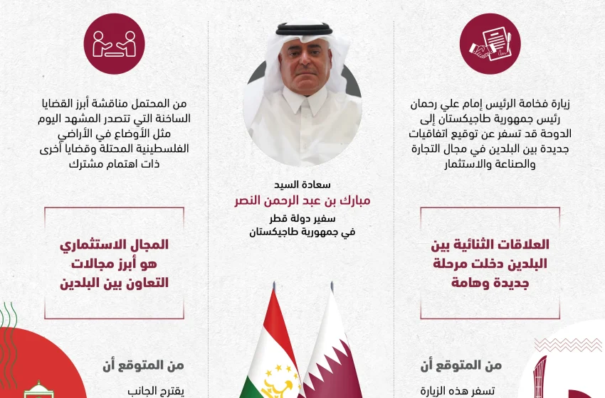 سفير قطر في طاجيكستان : زيارة الرئيس الطاجيكي للدوحة قد تشهد توقيع اتفاقيات جديدة بين البلدين في مجالات عدة